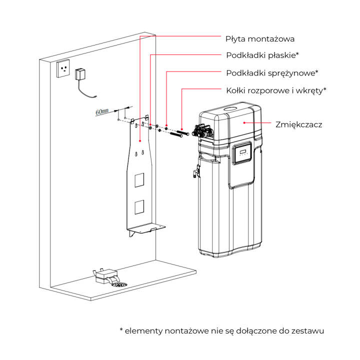 Jak dobrać wielkość domowego zmiękczacza wody?